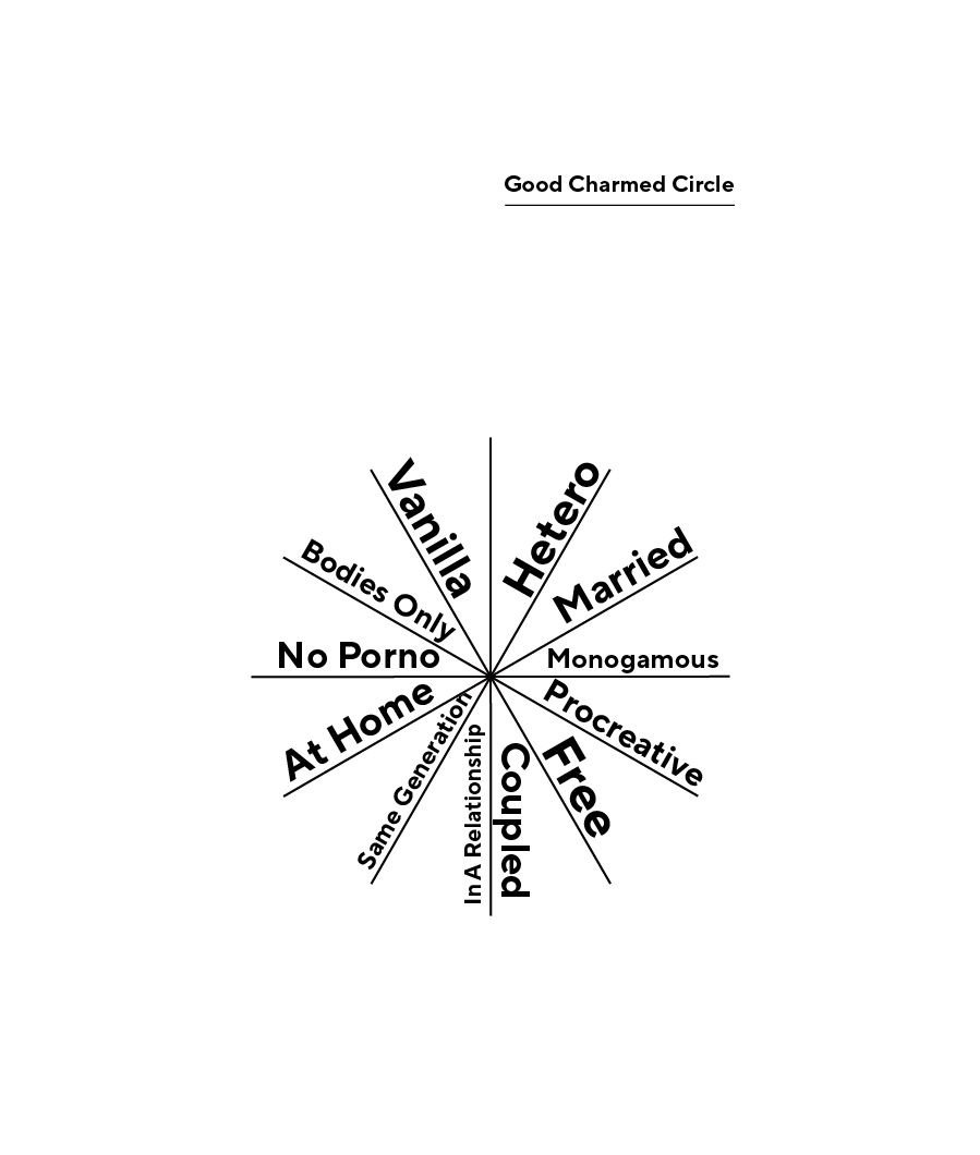 Gayle Rubin PieChart