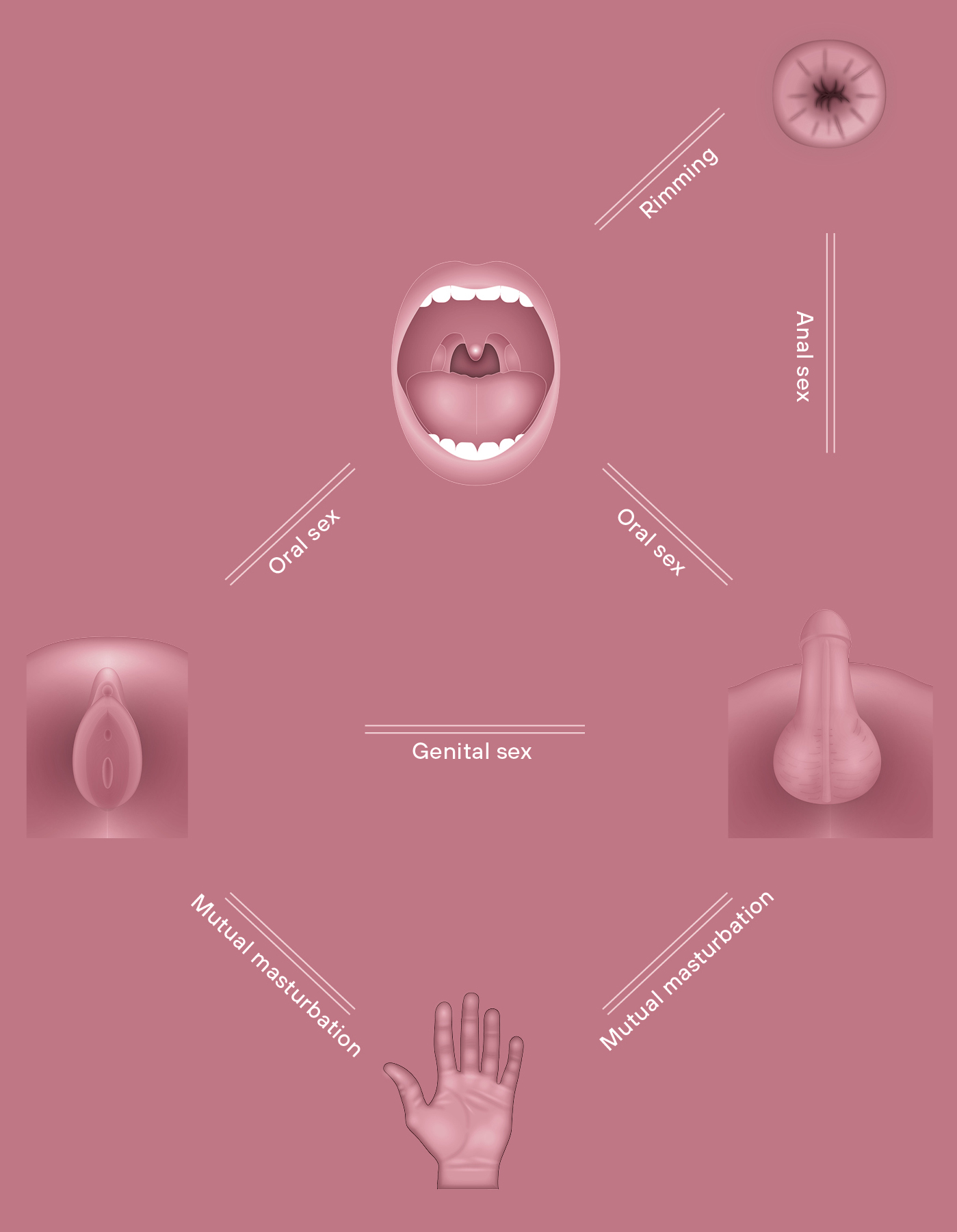 transmission route chlamydia
